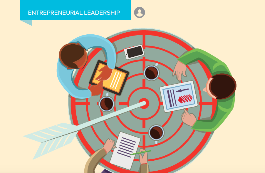 Community College Entrepreneurship
