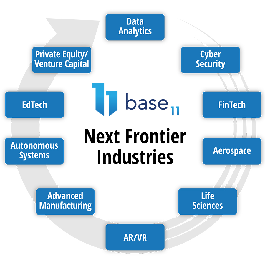 Next Frontier Industries Graphic